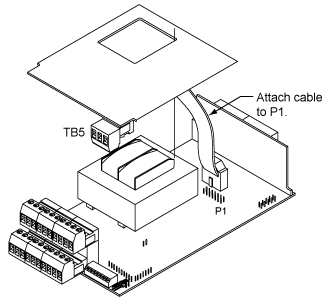 Figure 3-3